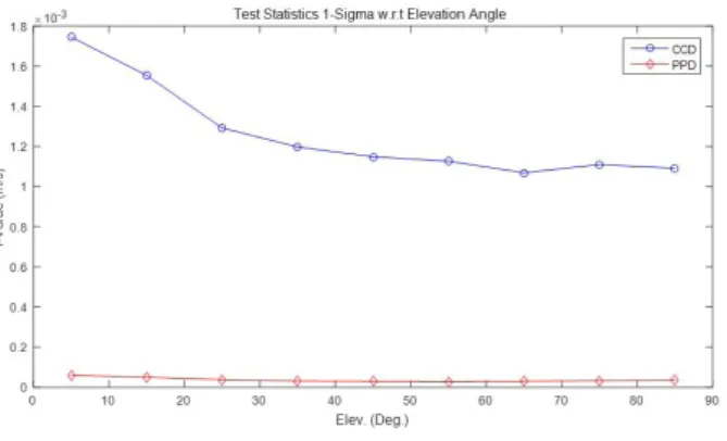 Table 2.  Exponential function model of I-value (m/s).