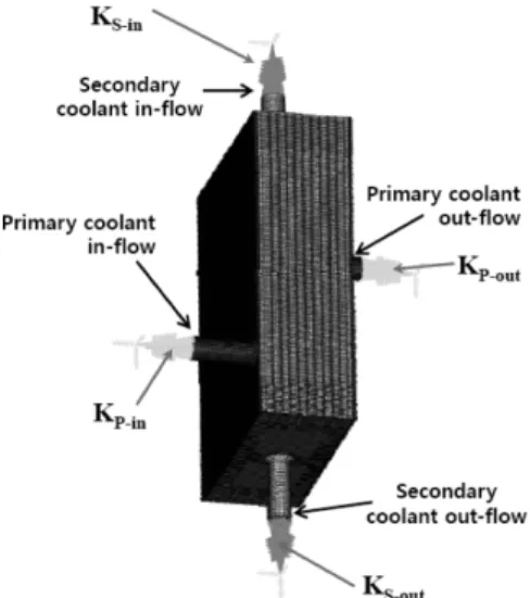 Fig. 5 Temperature contour of outside PHE