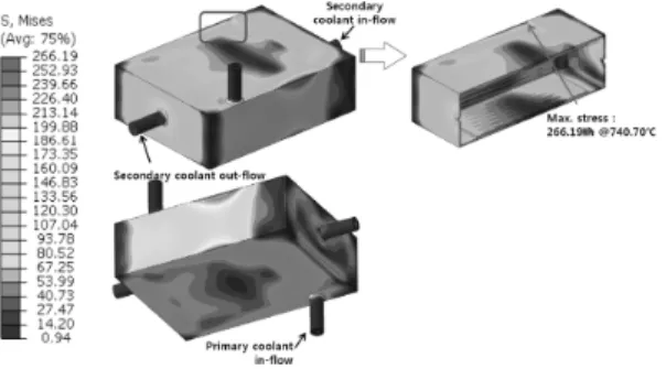 Fig. 13 Stress contour in elastic-plastic analysis of  small-scale PHE prototype considering weld  properties
