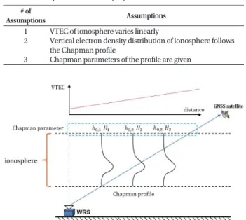 Fig. 1 is presented to help readers understand the  assumptions used in the proposed method