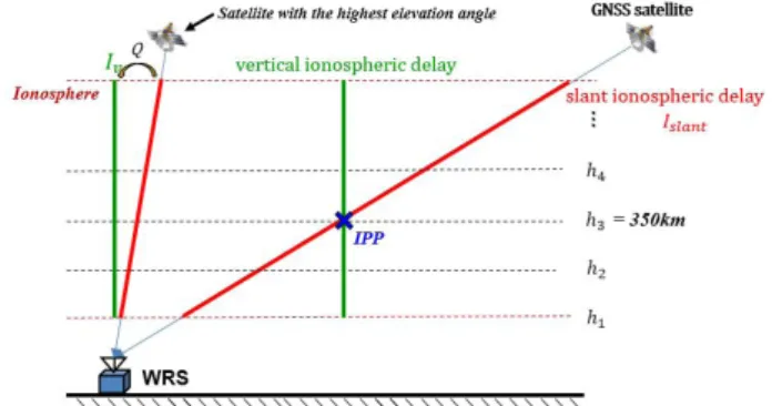 Fig. 3.  Algorithm of the proposed method 2.
