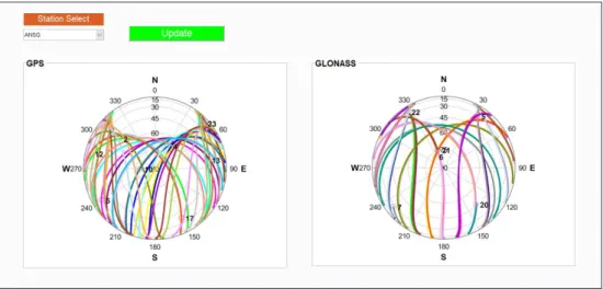Fig. 10 shows the disturbance detection results verified by  the software. It depicts the detection results by PRN of GPS  and GLONASS at each reference station