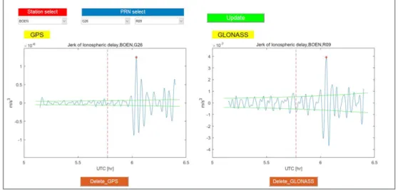 Fig. 11.  Result of the epicenter estimation (GPS only). Fig. 12.  Result of the epicenter estimation (GPS +GLONASS).