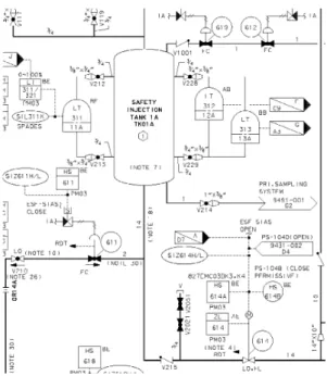 Fig. 4 Performance Criteria Establishment of Safety  Injection Function through Safety Injection Tank  in Shinkori #1 Plant 크 수위 및 압력이 운전제한조건(Limiting Conditions  for Operation)을 초과시에 상태감시 불만족이다