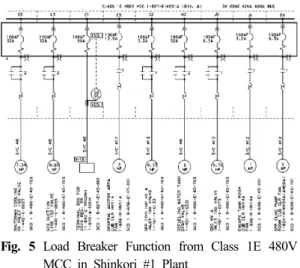 Table 1 Establishment Method of APC Safety  Significant  Standby or Normal Operating Function PSA  Modelled APC  Establishment