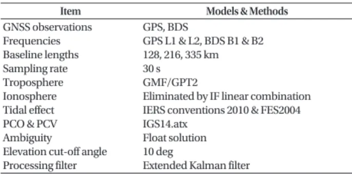 Table 1 presents the data processing strategy used in the  relative positioning determination