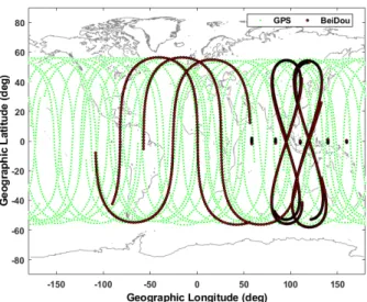 Fig. 3b shows 216 km of BL, which is relatively longer than  the previous BL. The position accuracy of BDS-only displayed  with blue-dotted line was significantly reduced similar to  the result in Fig