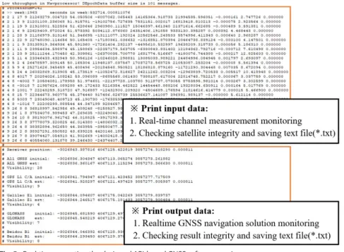 Fig. 4 shows the execution process of the functions in the API briefly. In the SX3 API, which is based  on C and C++, provided interfaces and functions are defined according to each of the procedures