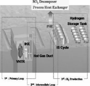 Fig. 1 Nuclear hydrogen system