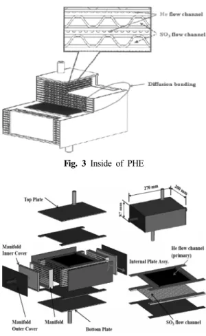 Fig. 3 Inside of PHE