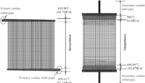 Fig. 6 Thermal boundary condition of PHE prototype