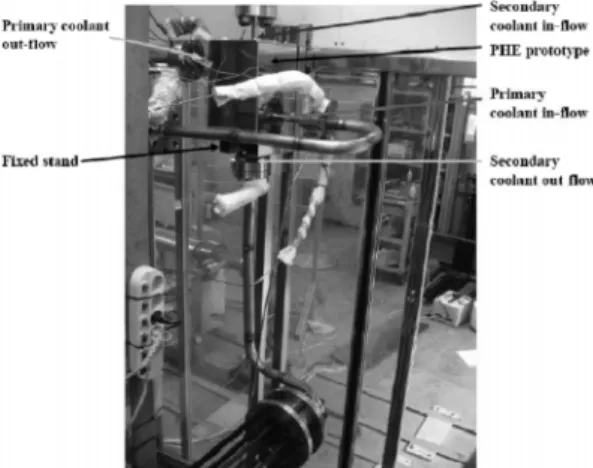 Fig. 8 Set-up of PHE prototype in the gas loop