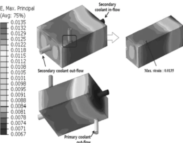 Fig. 15 Strain distribution for contact condition