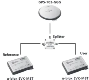 Fig. 2.  Test setup.