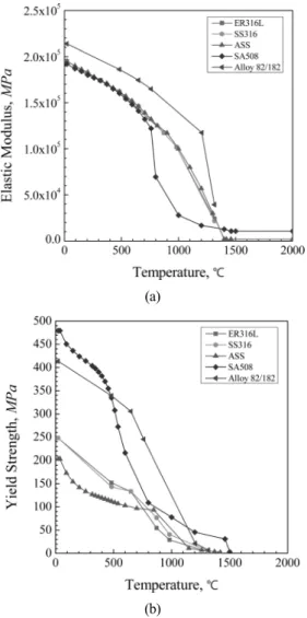 Fig. 2 Finite element models and paths of residual  stress extraction: (a) inlet nozzle, (b) outlet  nozzle and (c) safety-injection nozzle