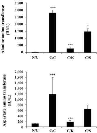 Table 1. Effects of kiwi 80% MeOH extract on radical scavenging DPPH radical IC 50 (mg/mL) Superoxideradical IC 50(mg/Ml) Vit C 0.01 ± 0.001 – Vit E 0.01 ± 0.001 0.24 ± 0.03 Halla-gold kiwi 1.91 ± 0.49 *** 1.86 ± 0.04 *** Zespri 2.37 ± 0.39 *** 7.3 ± 0.8 *