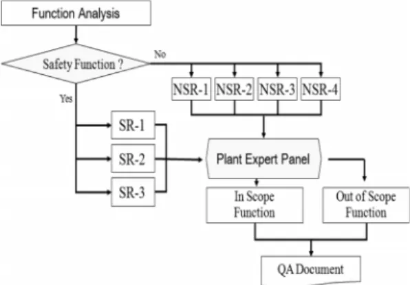 Fig. 3 Scope determination flow chart of the program