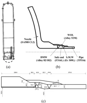 Fig. 1 Geometry of dissimilar metal weld in surge  nozzle considered in this work