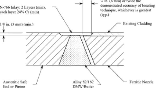 Fig. 3 (a) MSIP jig and (b) schematic diagram for  application of MSIP 으로부터 적어도 두께방향의 반 이상은 떨어져 있 어야 한다