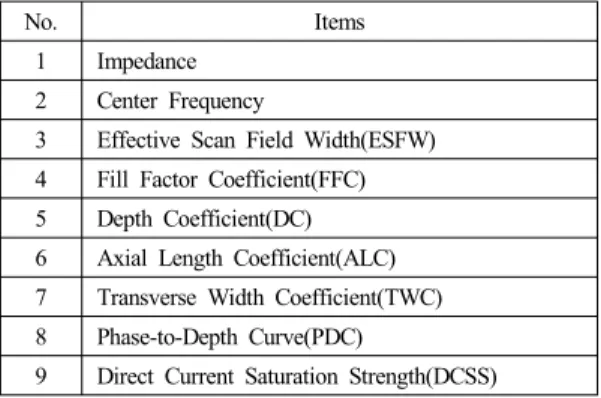 Table 2 Probe Characterization Test Items