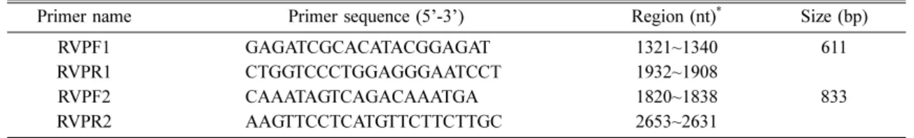 Table 2. Oligonucleotide primers for amplifying the P genes of rabies viruses in this study