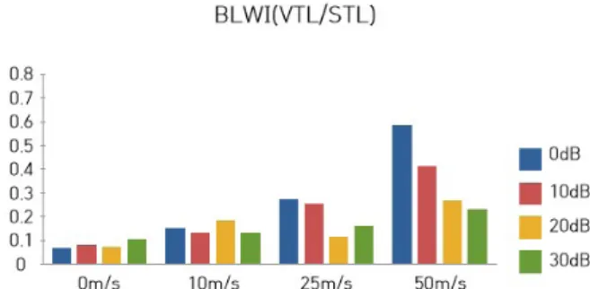 Fig. 15.  Comparison of positioning results between scalar tracking loop  and vector tracking loop.