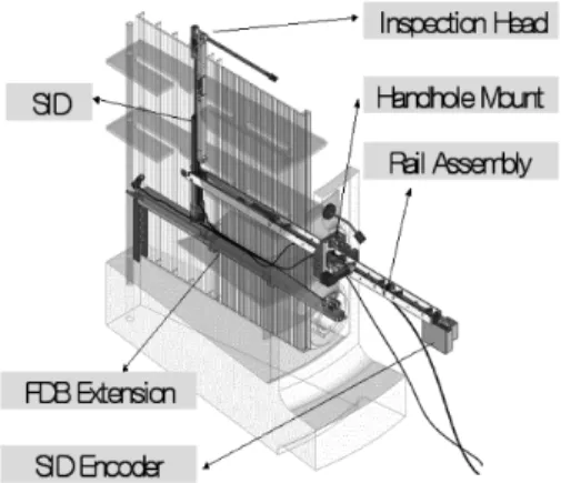 Fig. 1 Schematic diagram of UBIB inspection equipment 