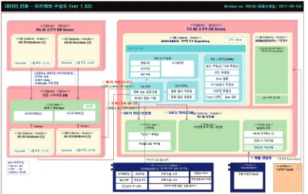 Fig. 3-2 Repository ERD of data conversion