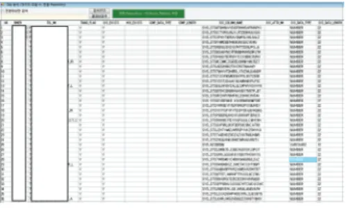 Fig. 3-10 Data Dictionary table list and conversion  target / method setting