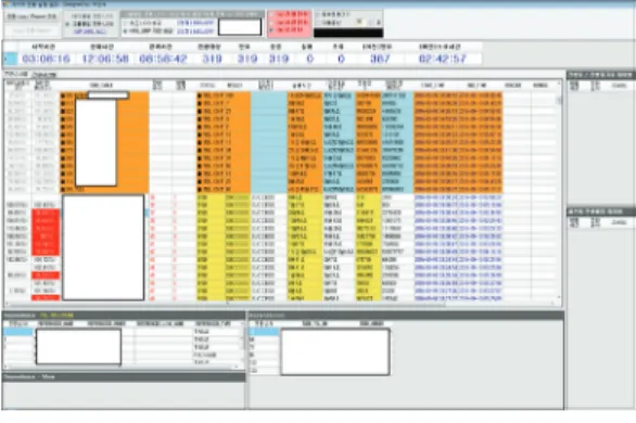Fig. 3-11 Dashboard for performing data  conversion 데이터 전환의 경우 시스템 이행 시간 중 가장 중요하 고 오랜시간이 소요되므로, 소요시간 뿐만 아니라 잔여 시간까지 예측이 가능해야 한다