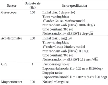 Table 2.  Position and velocity RMS error results in normal GPS condition.