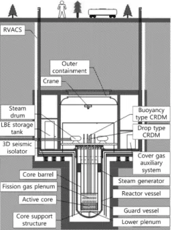 Fig. 1 (a) Plant layout for URANUS and (b) Overall  Reactor System 3D view