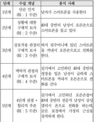 Tab.  2-1  Big  data  vs  Thick  data