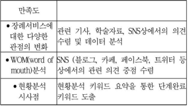 Fig.  2-2  Value  of  UX  Future  Prediction                                               Source:  Jin  el