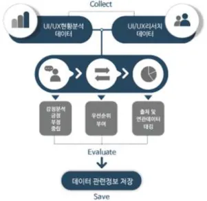 Fig.  3-2  Data  preprocessing  process