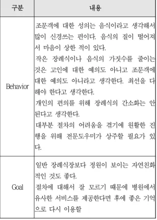 Tab.  4-1  Persona  Definition  from  Next  of  kin 의 과정을 중요하게 여기며, 불필요한 절차가 없는 실용적인 장례식을 원하는 것으로 나타났다