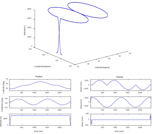 Fig. 11.  Reference trajectory.