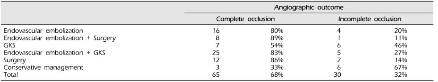Fig. 2. A 64-year-old male patient presented with a chronic headache and pulsatile tinnitus