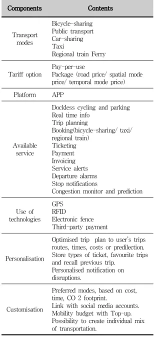 Tab.  4-1  Service  components  about  MaaS-based  bicycle-sharing4.3  Service  components  of  MaaS-based 