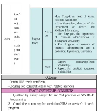 Fig. 2-1 IPO Process in HDSI