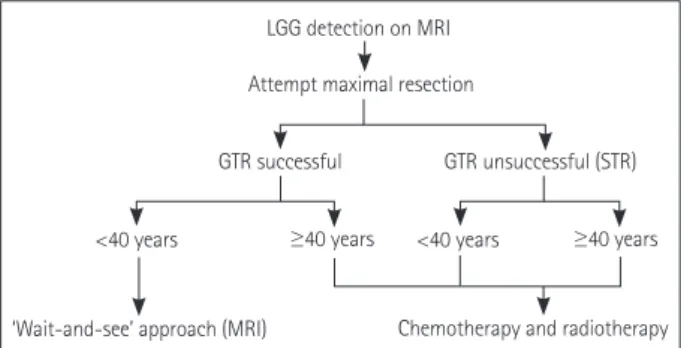 Table 1. Summary of treatment modalities in low-grade glioma categorized according to the studied variables