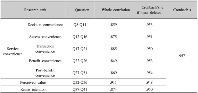 Tab.  4-2.  Verification  results  of  variable  reliability