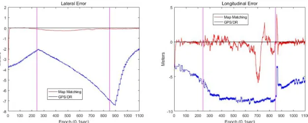 Fig. 10 shows the localization result using the synthetic  reflectivity map. As shown in Fig