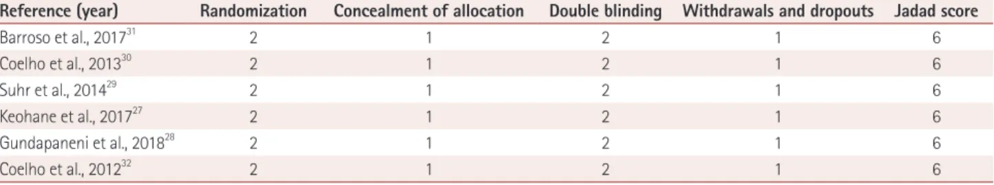 Table 1. Baseline characteristics of the included studies