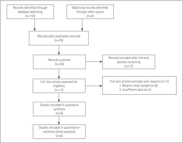 Fig. 1. Trial selection process. 