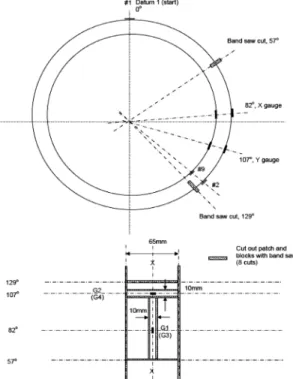 Fig. 16 Dimension of dissimilar butt-weld nozzle  specimen