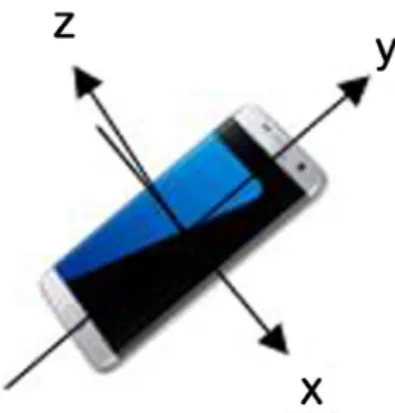 Fig. 1 and Table 1 show the pseudolite system used in this  study.
