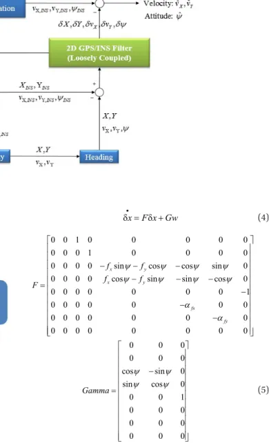 Fig. 4.  Extended kalman filter.