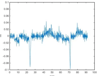 Fig. 11.  Existence of distance variation in  i ∆ j r ∆ u