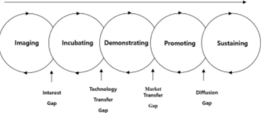 Fig.  2-2  Jolly’s  Process  Model